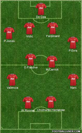 Manchester United Formation 2012