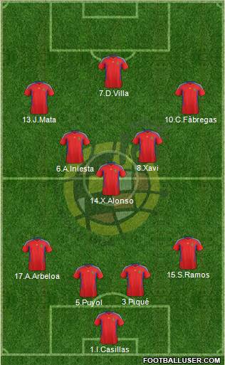 Spain Formation 2012