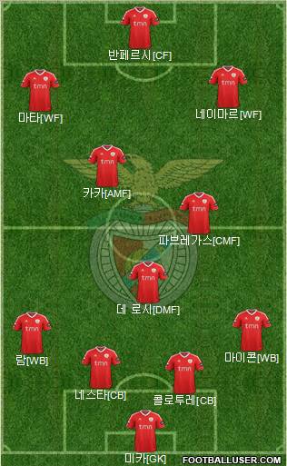 Sport Lisboa e Benfica - SAD Formation 2012