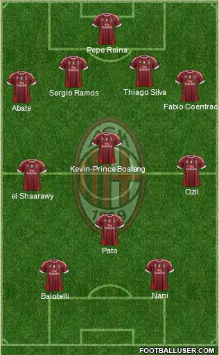 A.C. Milan Formation 2012