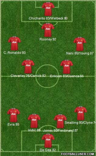 Manchester United Formation 2012