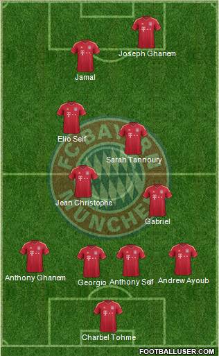 FC Bayern München Formation 2012