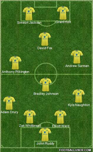 Norwich City Formation 2012