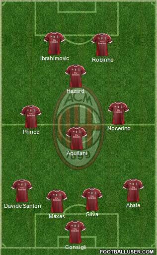 A.C. Milan Formation 2012