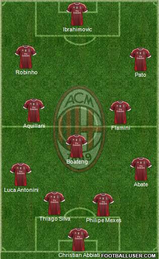 A.C. Milan Formation 2012