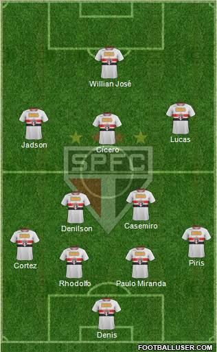 São Paulo FC Formation 2012