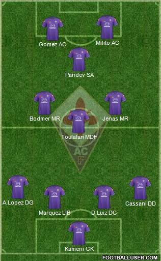 Fiorentina Formation 2012