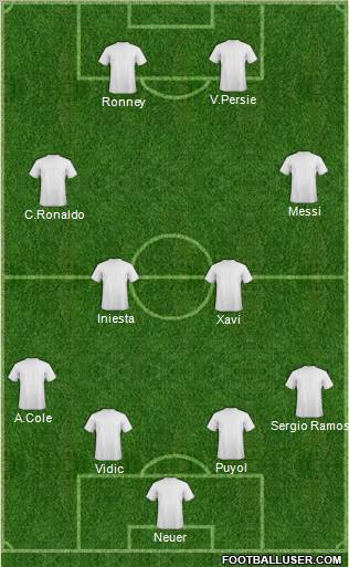 Champions League Team Formation 2012