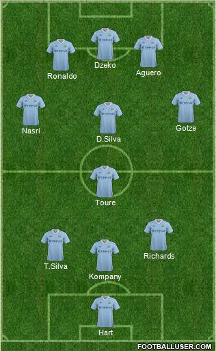 Manchester City Formation 2012