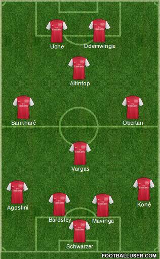 Arsenal Formation 2012