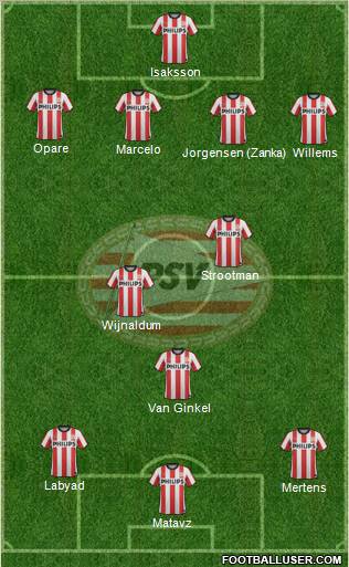 PSV Formation 2012