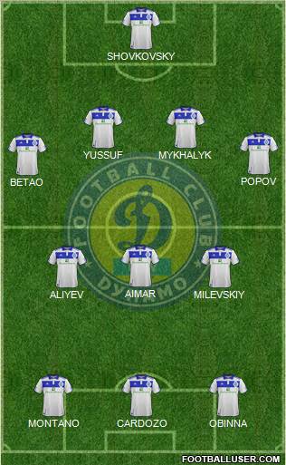 Dinamo Kiev Formation 2012