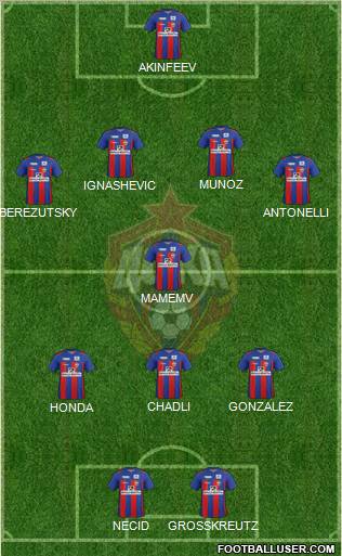 CSKA Moscow Formation 2012