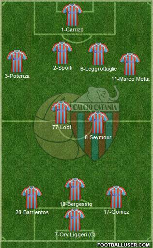 Catania Formation 2012