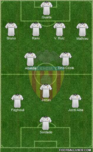 Valencia C.F., S.A.D. Formation 2012