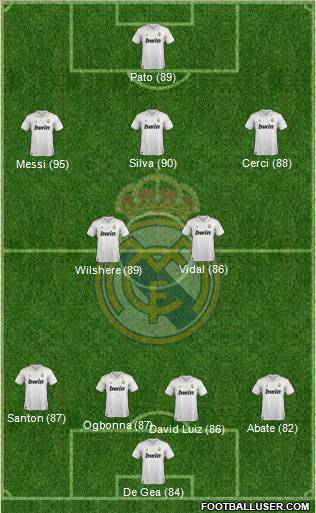 Real Madrid C.F. Formation 2012