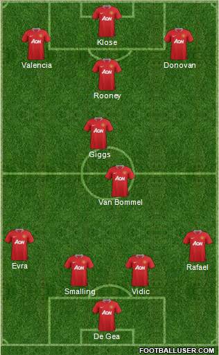 Manchester United Formation 2012