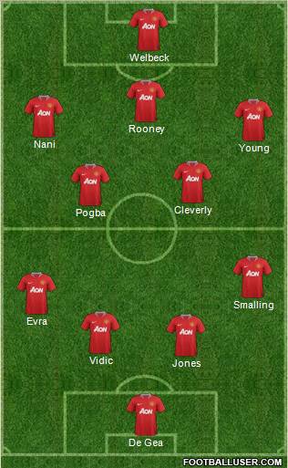 Manchester United Formation 2012