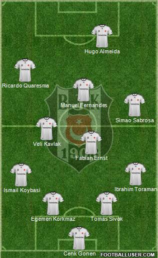 Besiktas JK Formation 2012