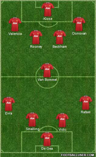 Manchester United Formation 2012