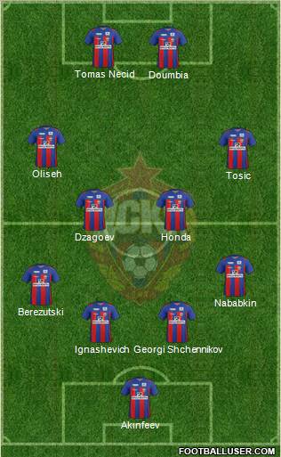 CSKA Moscow Formation 2012