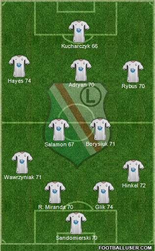 Legia Warszawa Formation 2012