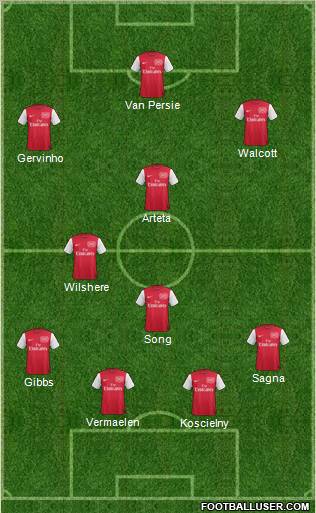 Arsenal Formation 2012