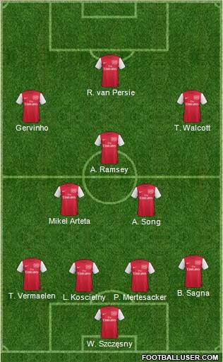 Arsenal Formation 2012