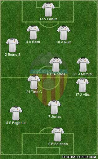 Valencia C.F., S.A.D. Formation 2012