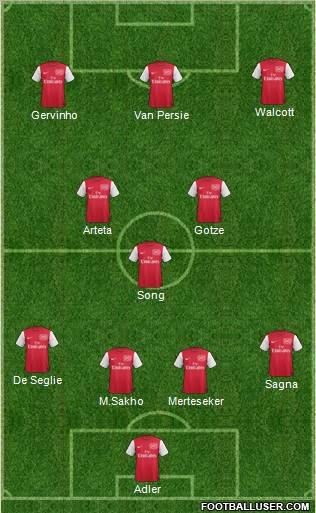 Arsenal Formation 2012