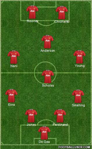 Manchester United Formation 2012