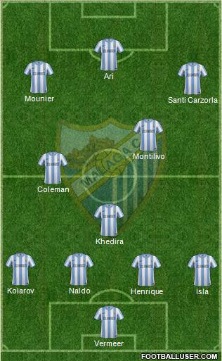 Málaga C.F., S.A.D. Formation 2012