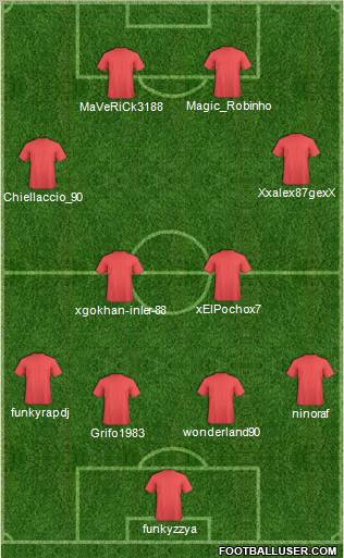 Fifa Team Formation 2012