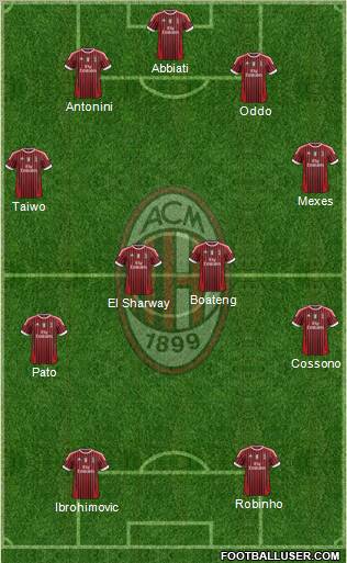 A.C. Milan Formation 2012