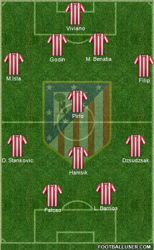 C. Atlético Madrid S.A.D. Formation 2012