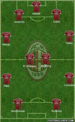 A.C. Milan Formation 2012