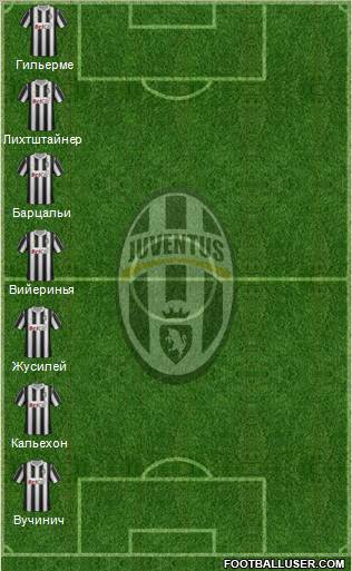 Juventus Formation 2012