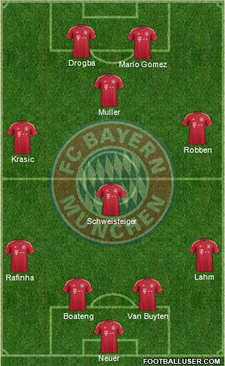 FC Bayern München Formation 2012