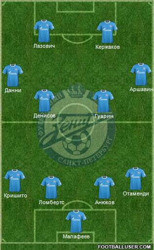 Zenit St. Petersburg Formation 2012