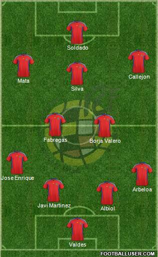 Spain Formation 2012