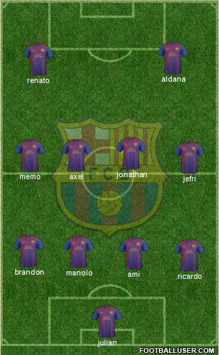 F.C. Barcelona B Formation 2012