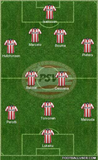 PSV Formation 2012