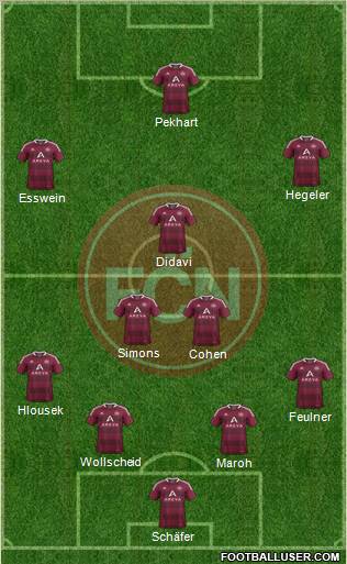 1.FC Nürnberg Formation 2012