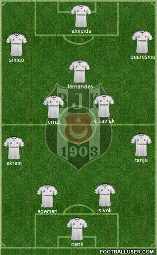 Besiktas JK Formation 2012