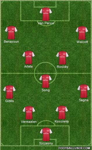 Arsenal Formation 2012