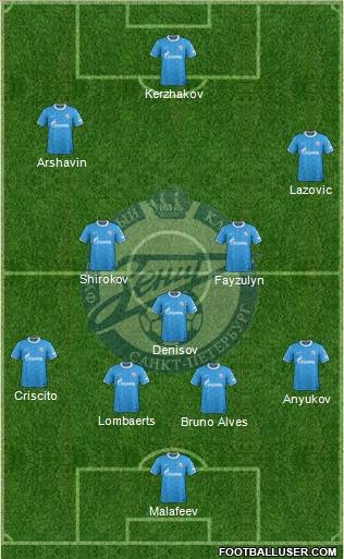 Zenit St. Petersburg Formation 2012