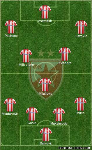 FC Red Star Belgrade Formation 2012