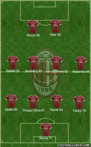 A.C. Milan Formation 2012