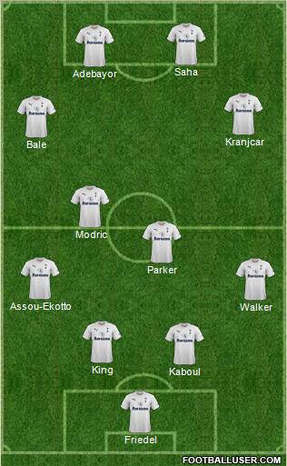 Tottenham Hotspur Formation 2012