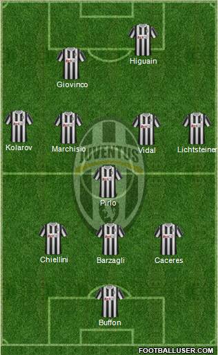 Juventus Formation 2012